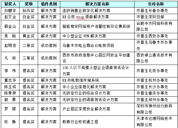 QQ截图20151231114559.png